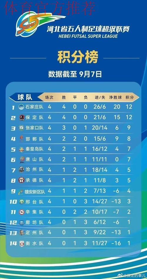 五超联赛赛会制比赛继续进行 ”榜首大战“跌宕起伏精彩纷呈